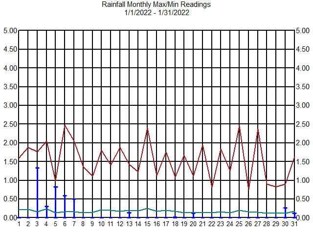 hood-river-historical-graphs